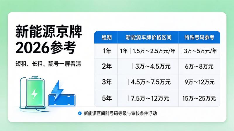 新能源车行业新闻